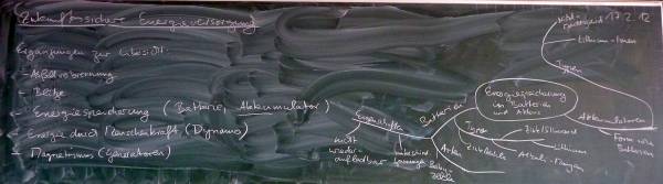 Brainstorming Energieversorgung, 9m, 2011/12