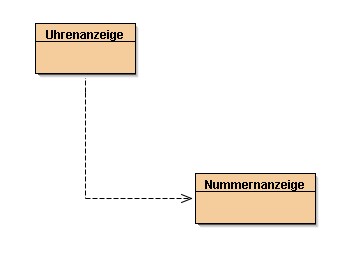 Klassendiagramm (BlueJ)
