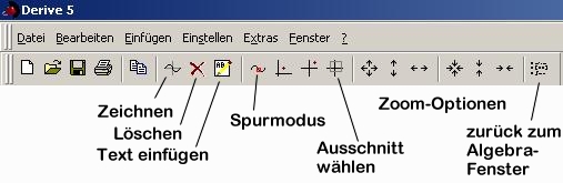 Grafikfenster, Symbole