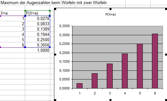 Bildschirmansicht Excel