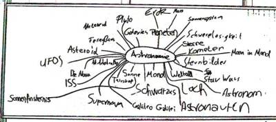 MindMap2007