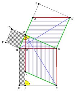 Bild6 - kongruente Parallelogramme