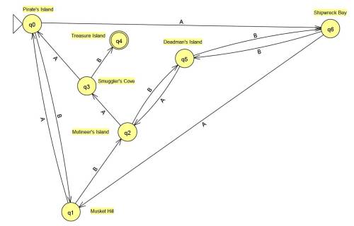 Pirateninseln Pirateninseln