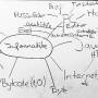 110908-mindmap.jpg