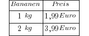 ~~~tabular{1111}{111}{{Bananen} {Preis} {1~kg} {1,99 Euro} {2~kg}{3,99 Euro}}~~~